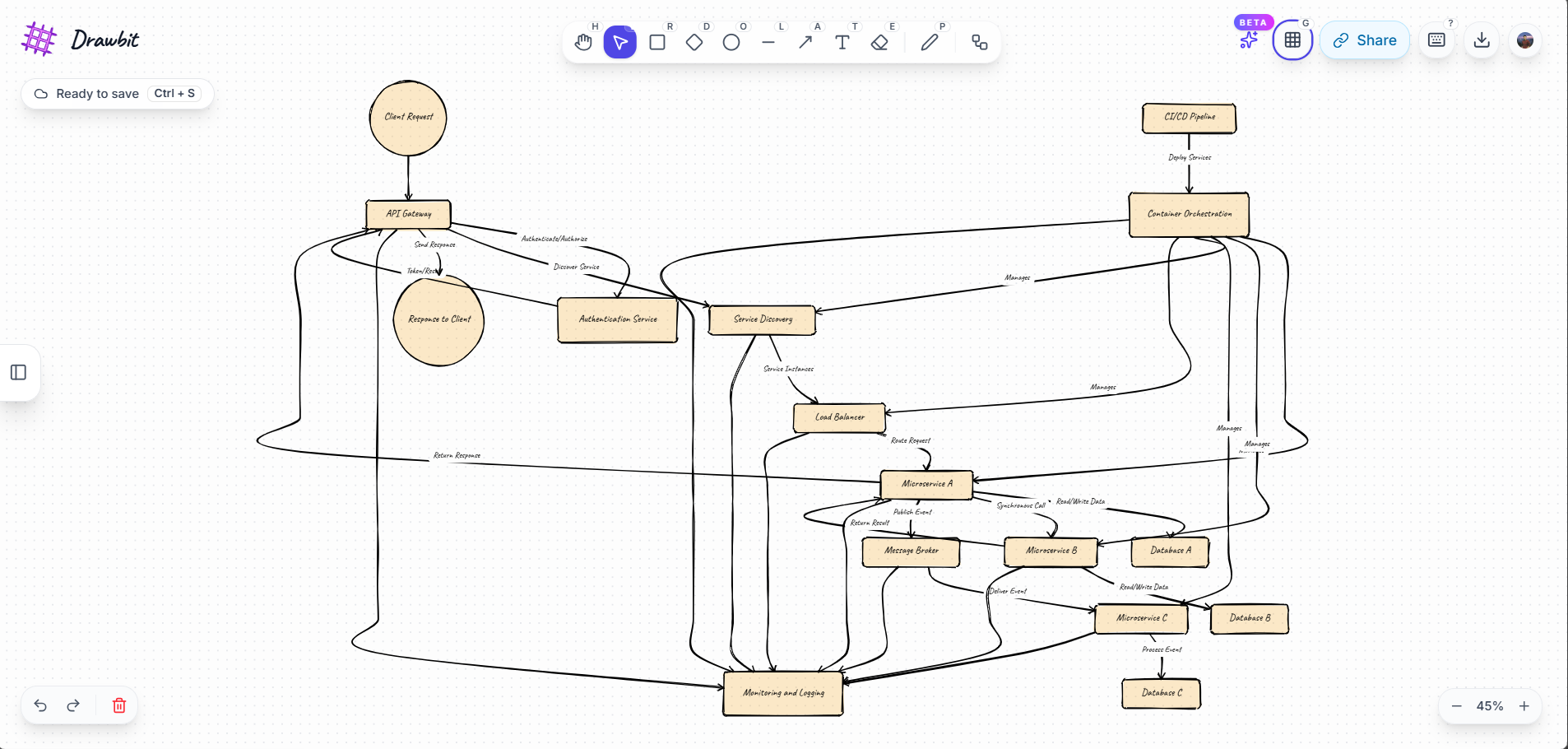 Microservice architecture screenshot